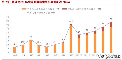 新能源時(shí)代浪潮下 中小企業(yè)如何把握電機(jī)及控制系統(tǒng)研發(fā)新機(jī)遇