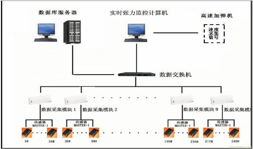 在線控制系統(tǒng)軟件開發(fā) 關(guān)鍵技術(shù)、流程與實(shí)踐